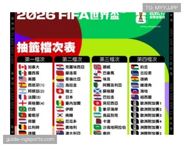 2026世界杯最新小组排名如何确定 2026世界杯最新小组排名如何确定